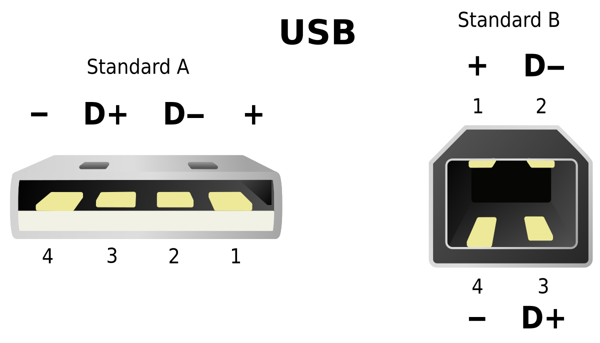 Pins of the USB connector